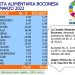 Canasta alimentaria boconesa con altísimos costos en marzo del 2022