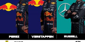 Max Verstappen asalta el liderato de la Fórmula 1 tras ganar el GP de España