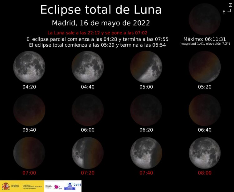 En la imagen se observa cómo evolucionará el eclipse y las fases de éste desde el cielo de Madrid. Crédito: Observatorio Astronómico Nacional/EFE