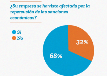 Costos reputacionales por advertir efectos colaterales de las sanciones | Por Víctor Álvarez R.
