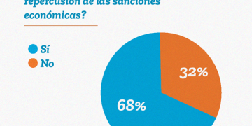 Costos reputacionales por advertir efectos colaterales de las sanciones | Por Víctor Álvarez R.