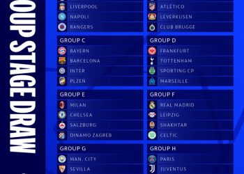 Liga de Campeones presenta la fase de grupos