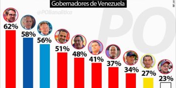 Vente Joven juramentó nueva estructura en Trujillo