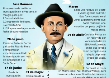 JGH después de la beatificación: ¿Qué ha pasado?