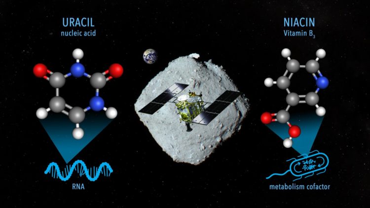 Ilustración de la toma de muestras de materiales que contienen uracilo y niacina en el asteroide Ryugu por la nave Hayabusa2. EFE: NASA Goddard/JAXA/Dan Gallagher