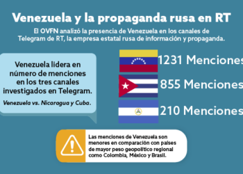 Venezuela y la propaganda rusa en RT |  Por Rodolfo RIco
