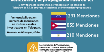 Venezuela y la propaganda rusa en RT |  Por Rodolfo RIco