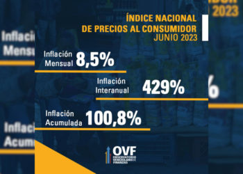 Economía venezolana marcada durante el primer semestre 2023 por baja productividad, inflación y devaluación