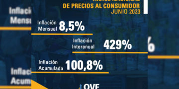 Economía venezolana marcada durante el primer semestre 2023 por baja productividad, inflación y devaluación