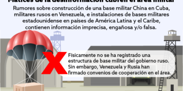 Matices de la desinformación cubren el área militar | Por Luinerma Márquez