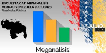 Nueva realidad política surge de las primarias que conlleva a “un cambio de gobierno”