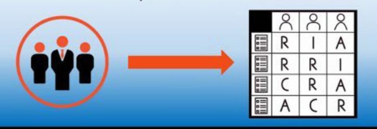 Capital Social | Innovación centrada en redes y generación de conocimiento social | Por José María Rodríguez
