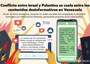 Conflicto entre Israel y Palestina se cuela entre los contenidos desinformativos en Venezuela