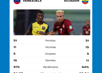 Venezuela y Ecuador se medirán por decimoséptima vez en eliminatorias