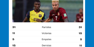 Venezuela y Ecuador se medirán por decimoséptima vez en eliminatorias