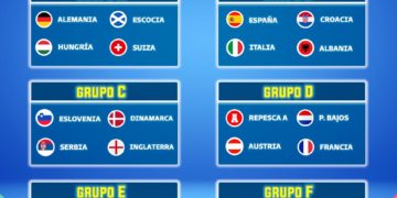 España, en el grupo de la muerte, Países Bajos reta a Francia y Alemania sorteo amable