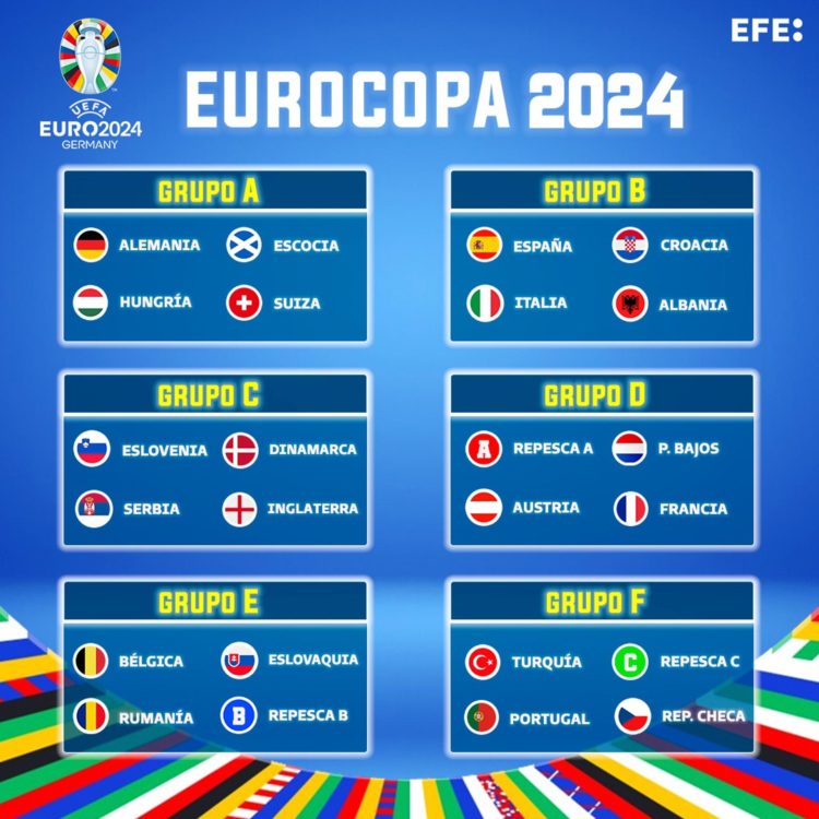 Composición de los grupos de la Eurocopa 2024, según el sorteo. EFE