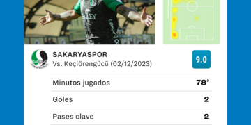 Yonathan del Valle marca doblete 18 meses después en Turquía