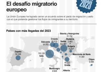 La UE cierra el pacto migratorio en un año récord de llegadas irregulares y de refugiados