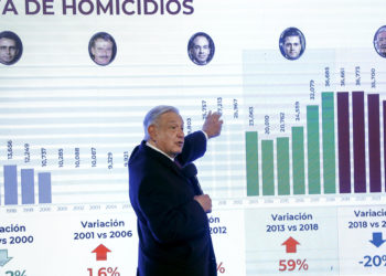 López Obrador reconoce que su Gobierno terminará con el mayor número de homicidios