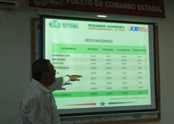 “Efectividad” para atender solicitudes del “1X10” de la Gobernación y alcaldías de Trujillo no supera el 25%