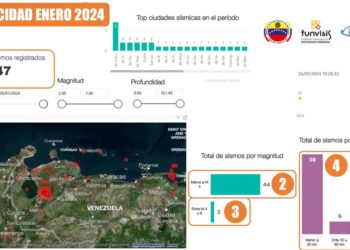 Sismos, temblor, trujillo, enero, funvisis