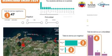 Sismos, temblor, trujillo, enero, funvisis