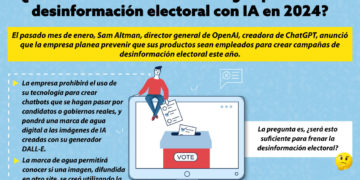 ¿Será suficiente la marca de agua para evitar desinformación electoral con IA en 2024? | Por León Hernández
