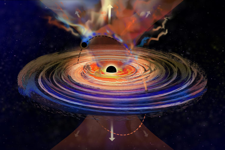 Cada vez que el agujero negro más pequeño atraviesa el disco de gas del agujero más grande, expulsará otro penacho, siguiendo un patrón regular y periódico. Crédito: Jose-Luis Olivares, MIT.