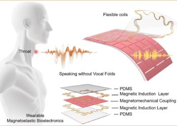 Diseñan un dispositivo para poder hablar sin tener que usar las cuerdas vocales