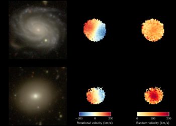 Las galaxias se vuelven más caóticas a medida que envejecen