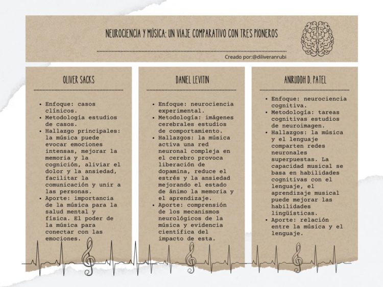 Armonía para el alma: Explorando los efectos psicológicos de la música