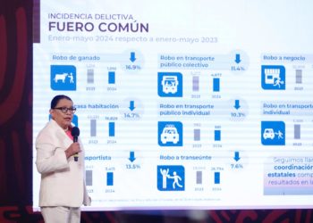 México tuvo 2.657 homicidios en mayo, mes anterior a la elección y el más violento del año