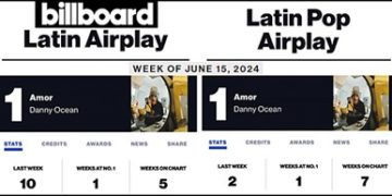 Danny Ocean alcanza el #1 en el Latin Airplay de Billboard en Estados Unidos con “AMOR”