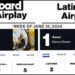 Danny Ocean alcanza el #1 en el Latin Airplay de Billboard en Estados Unidos con “AMOR”