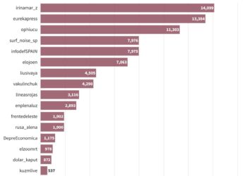 Así utiliza Rusia los canales de Telegram para desinformar en español