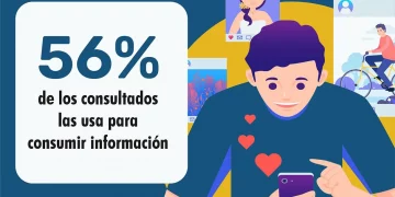Instagram y TikTok, las redes preferidas de los jóvenes de Puerto Ordaz para consumir información
