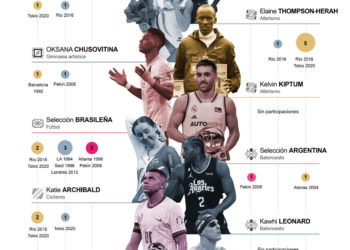 Deportes | Grandes figuras que se perderán los Juegos Olímpicos de París