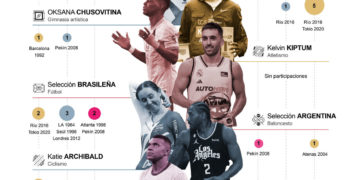 Deportes | Grandes figuras que se perderán los Juegos Olímpicos de París