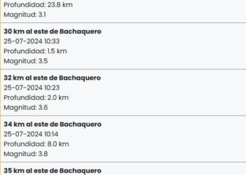 Seis sismos en poco más de una hora ocurrieron en Bachaquero estado Zulia