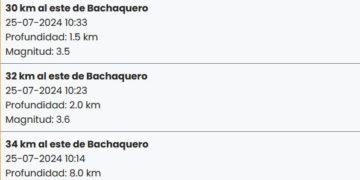 Seis sismos en poco más de una hora ocurrieron en Bachaquero estado Zulia