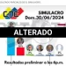 El CNE no publicó resultados preliminares del simulacro electoral presidencial