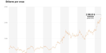 El oro marca un nuevo récord ante la expectativa de que la Fed baje los tipos de interés