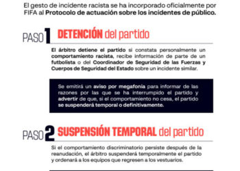 LaLiga y la RFEF implementan el gesto de incidente racista en sus competiciones