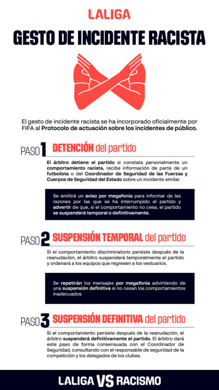 MADRID, 12/09/2024.- LaLiga y la Federación Española de Fútbol (RFEF) incorporarán al Protocolo de Actuación sobre los Incidentes de Público el gesto de incidente racista aprobado en el último congreso de la FIFA de Bangkog. EFE/ LaLiga SOLO USO EDITORIAL/SOLO DISPONIBLE PARA ILUSTRAR LA NOTICIA QUE ACOMPAÑA (CRÉDITO OBLIGATORIO)