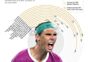 Nadal, universal