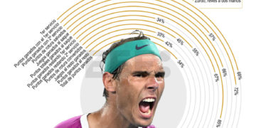 Nadal, universal