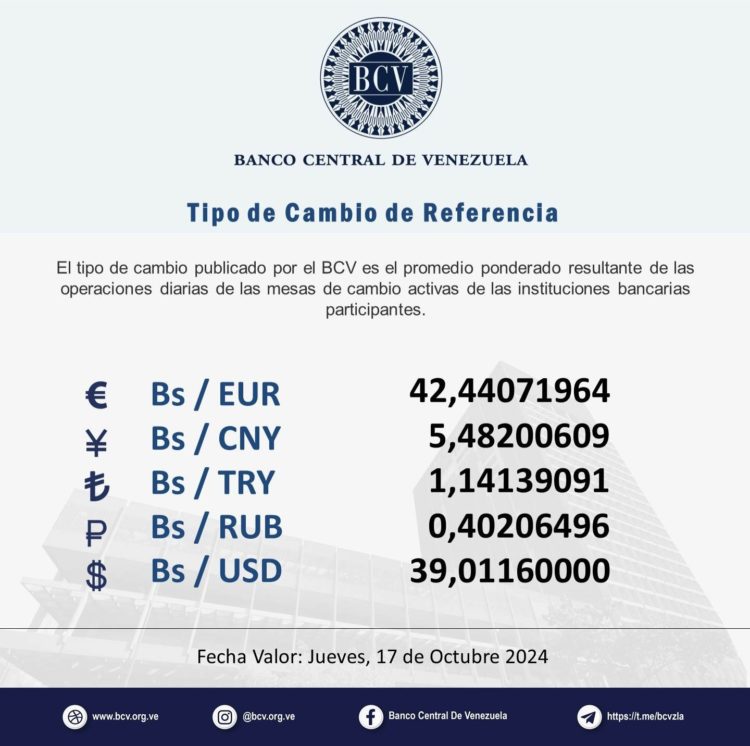 ¿A cuánto llegará el dólar? | Por: Víctor Álvarez R.