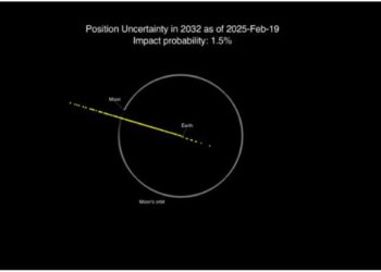 La NASA rebaja a 1,5% la probabilidad de impacto del asteroide 2024 YR4