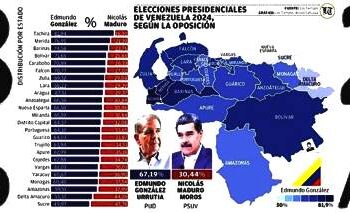 Análisis  |  27-ABRIL “bajo el estigma” del 28-JULIO